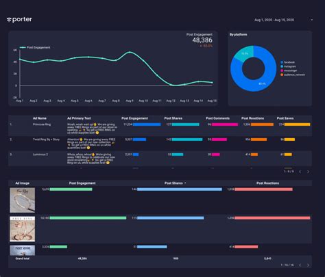 20 Google Data Studio dashboards examples for marketers