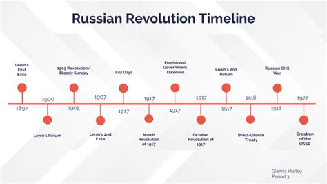 Russian Revolution Timeline by Gianna Hurley _ Student - ApexFriends on Prezi