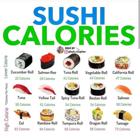 Sushi calorie counts | Healthy fast food options, Low calorie sushi, Food calorie chart