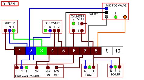 Honeywell Wiring Diagram Y Plan – Easy Wiring