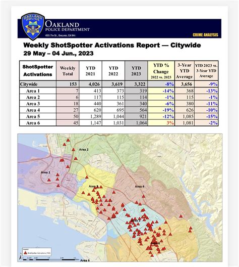 Oakland Police Dept. on Twitter: "There were 153 ShotSpotter ...