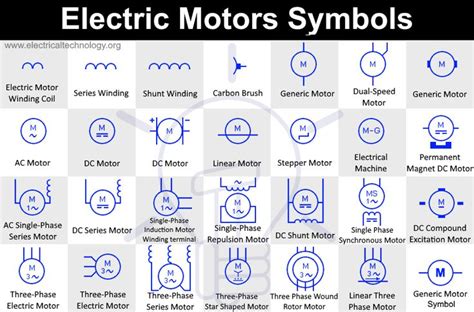 Electric Motors Symbols - AC/DC, Single Phase / Three Phase Motors | Electric motor, Stepper ...
