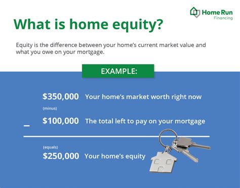 What Home Equity Is & How to Use It | Home Run Financing