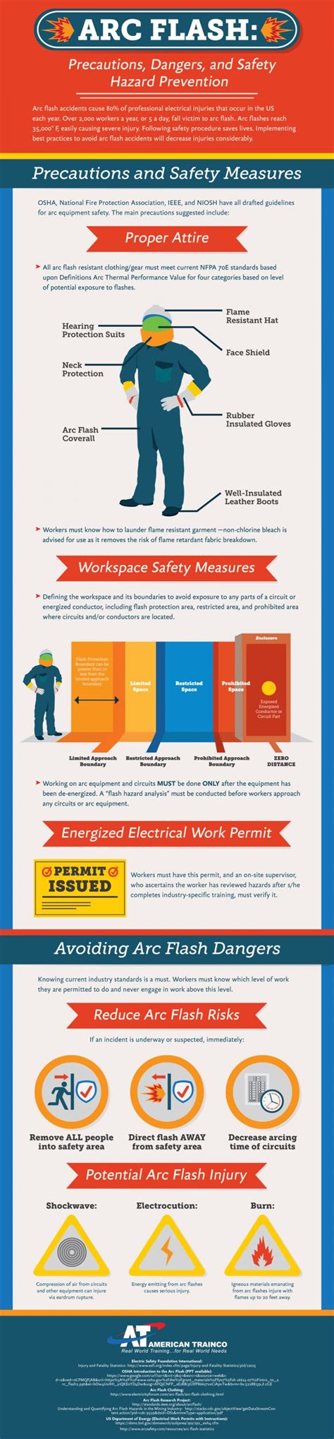 Arc Flash Infographic | Occupational health and safety, Workplace ...