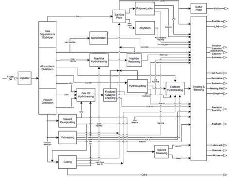 [DIAGRAM] Process Flow Diagram Refinery Plant - MYDIAGRAM.ONLINE