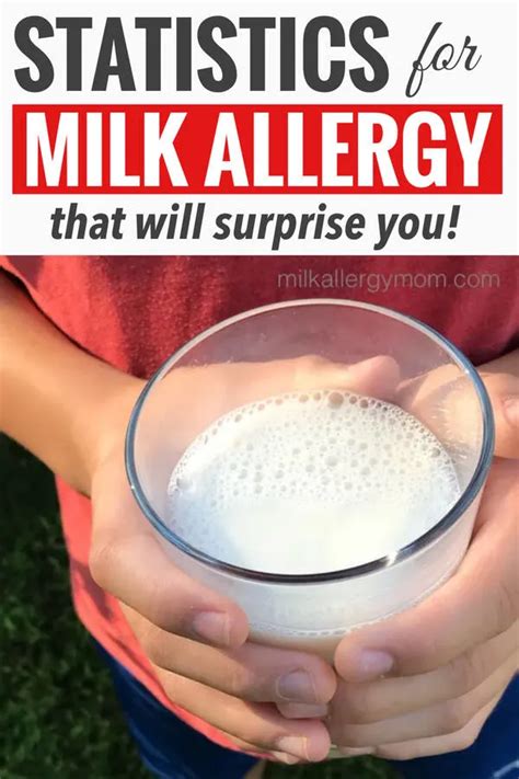 Top Food Allergy In Kids Under Age 5 | Milk Allergy Mom with NBC News