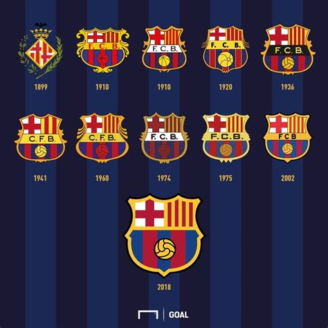 New Barcelona Crest Design