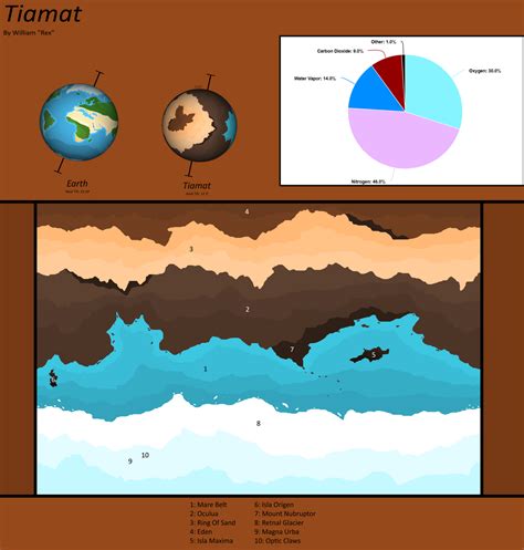 Planet Tiamat Profile by TheDinoBros on DeviantArt