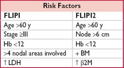 Follicular Lymphoma International Prognostic Index (FLIPI) and FLIPI-2 ...