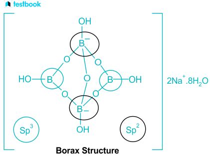 Borax Formula: Learn Chemical and Structural Formula, Reactions