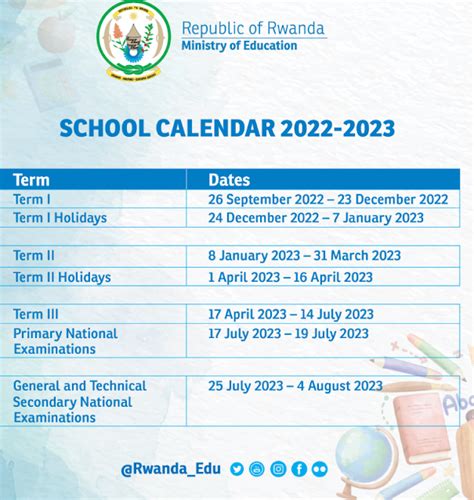 NESA Rwanda Exam 2023 Exam and Result info P6, S3, S6 Updates