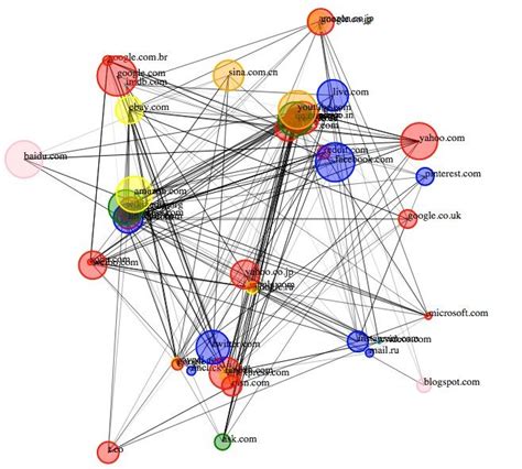 How to Display Complex Network Data with Information Visualization | IxDF
