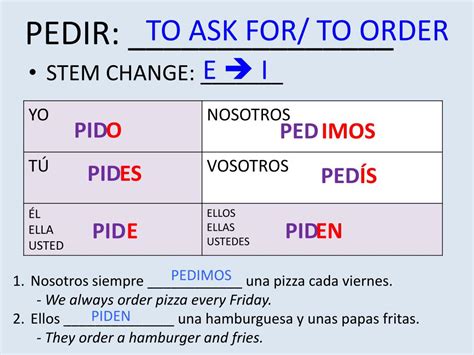 PPT - CAMPANAZO: Complete the chart in the PRESENT PowerPoint Presentation - ID:6286310