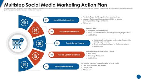 Multistep Social Media Marketing Action Plan | Presentation Graphics ...