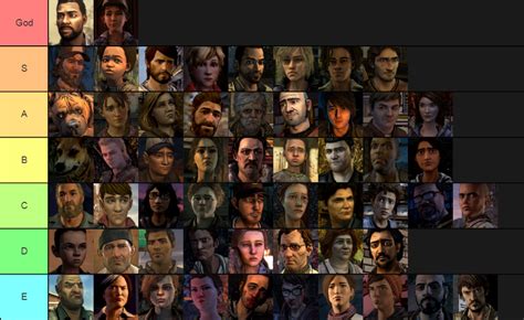 My Telltale's The Walking Dead Character Chart : r/TheWalkingDeadGame