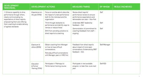 Employee Development Plan Template Excel Inspirational Career ...