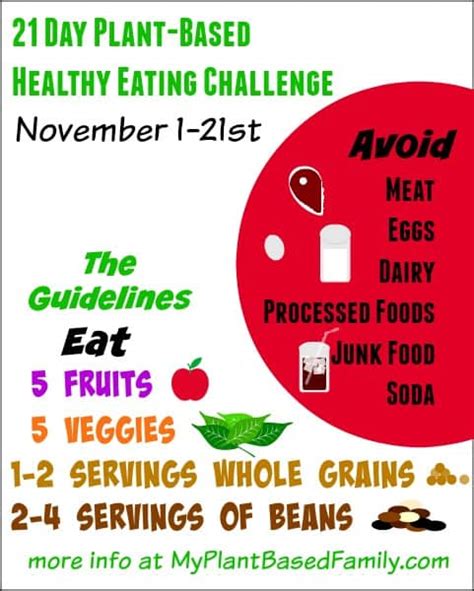 21 Day Plant-Based Healthy Eating Challenge - My Plant-Based Family