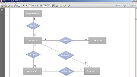 Er Diagram To Sql Example | ERModelExample.com