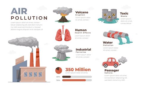 Premium Vector | Environmental air pollution infographics set with ...