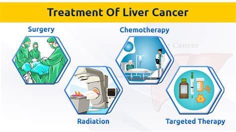 Liver Cancer Treatment in Pune | Prolife Cancer Centre