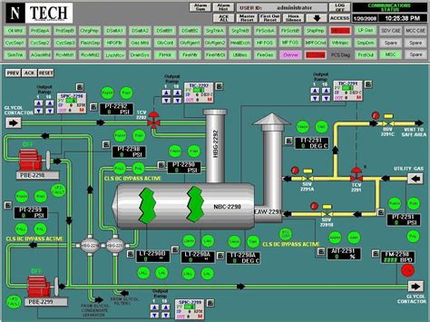 Scada Wiring Diagram - Ecoced