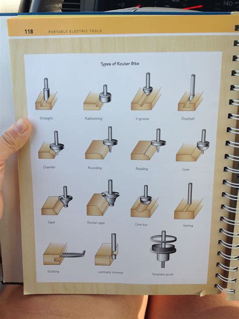 Router Bit Profile Chart