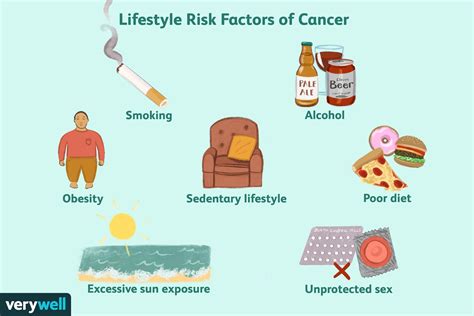 Cancer: Causes and Risk Factors