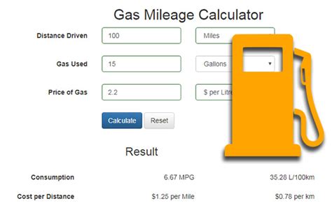 Gas Mileage Calculator | Free PHP Script | PHPJabbers