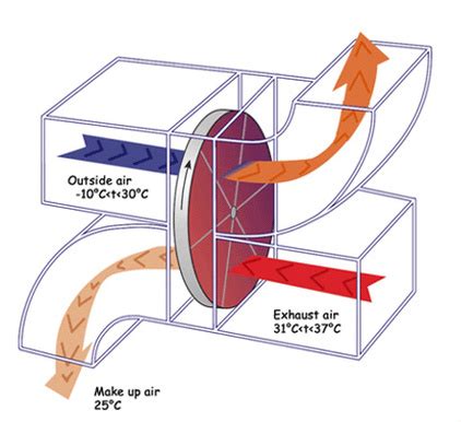 MECHANICAL - Ventilation