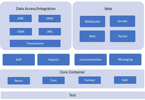 What Is Spring Framework And How It Works | Webframes.org