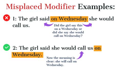 Dangling Modifiers, Misplaced Modifiers, and Illogical Wording | The Learning Connection