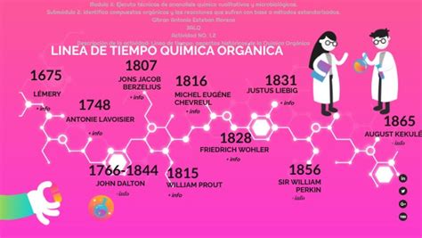 linea de tiempo quimica organica