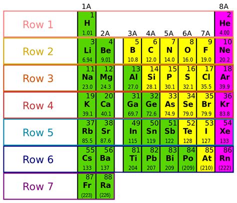 File:Periodic Table and electron configurations.svg - Wikibooks, open ...