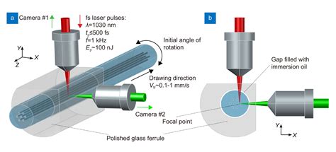 Hot Paper - Advances in femtosecond laser direct writing of fiber Bragg gratings in multicore ...