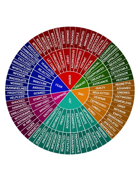 Feelings Wheel Digital Download / Emotions Wheel PDF/ - Etsy | Feelings wheel, Emotions wheel ...