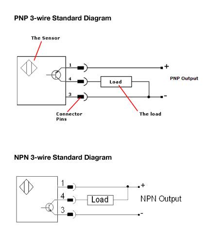 Industrial Sensing Fundamentals – Back to the Basics: NPN vs PNP - AUTOMATION INSIGHTS