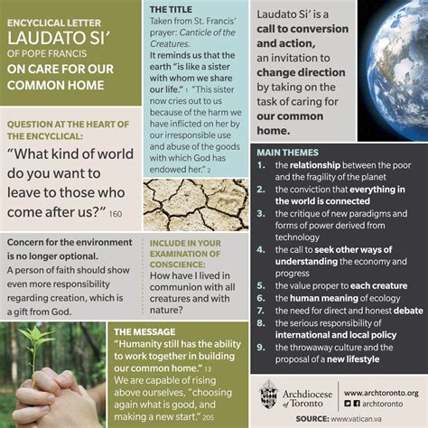 Infographic: Encyclical Letter Laudato Si’ on Care for our Common Home by Pope Francis | New ...