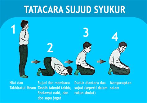 Bukti Bacaan Sujud Syukur Dan Tata Cara Melakukan Sujud Syukur Lengkap ...