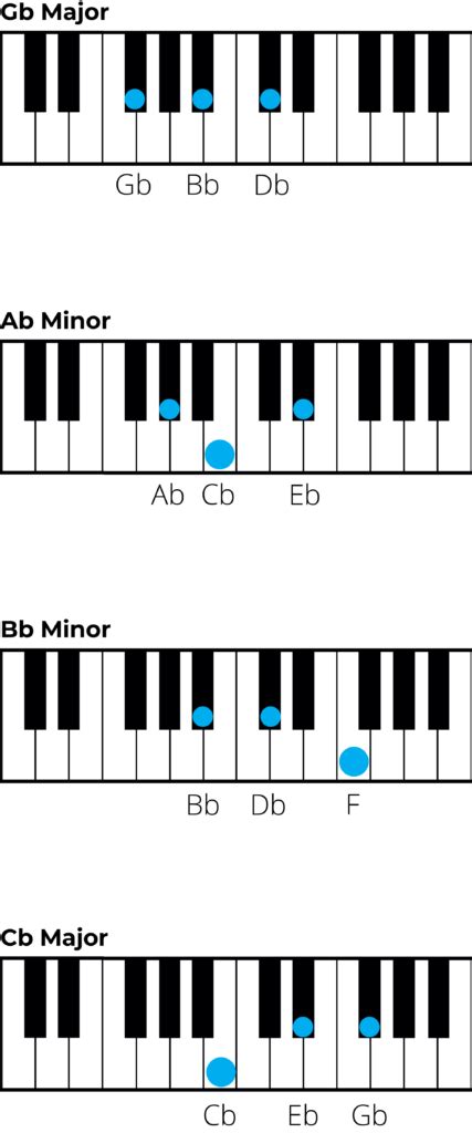 Chords in G Flat Major: A Music Theory Guide