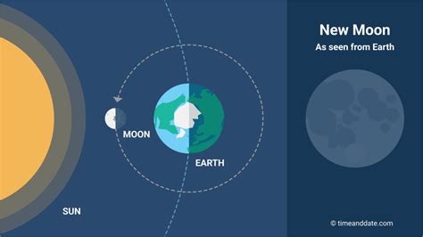 Moon phases - VashtiBenesh