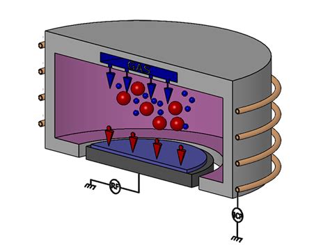 Inductively Coupled Plasma - Reactive Ion Etching (ICP-RIE ) | Corial