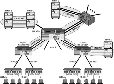 Application of Link Aggregation - The All-New Switch Book: The Complete ...