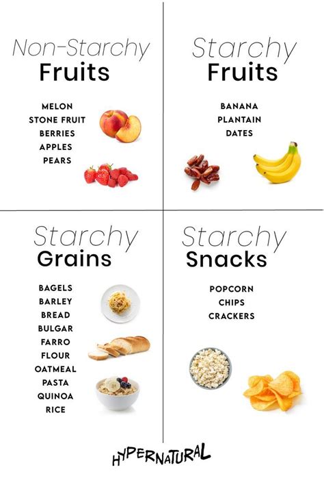 Starchy and Non-Starchy Fruits, Grains, and Snacks List | Starchy foods, Diet and nutrition ...