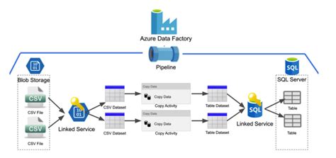 What is Azure Data Factory?