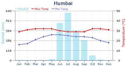 Mumbai