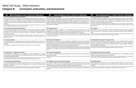 WASC Self Study – 2010 Indicators