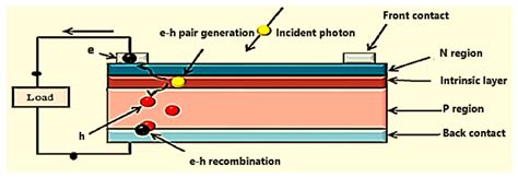 Photovoltaic Cell Diagram