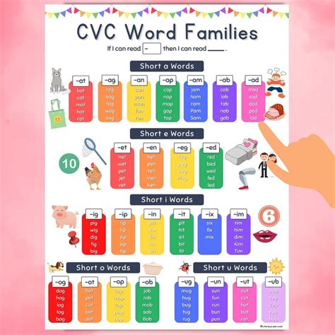 105+ CVC Word Families - List & Free Anchor Chart - Literacy Learn