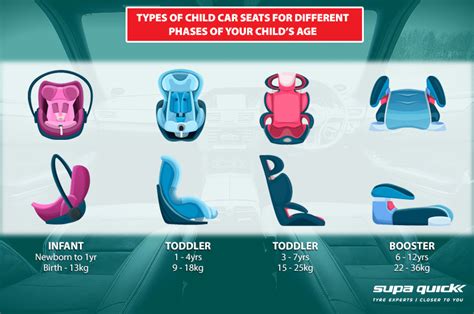 Booster Seat Car Age | Elcho Table