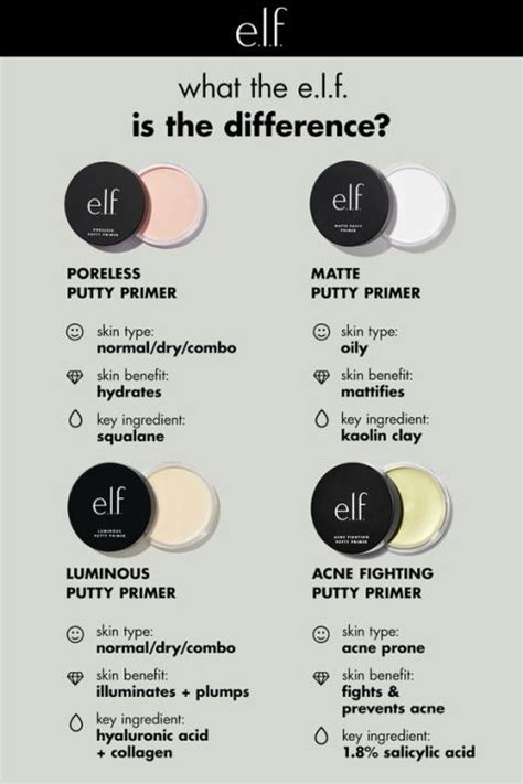 ELF Putty Primer Luminous Poreless Matte Acne Fighting Putty Primer ...